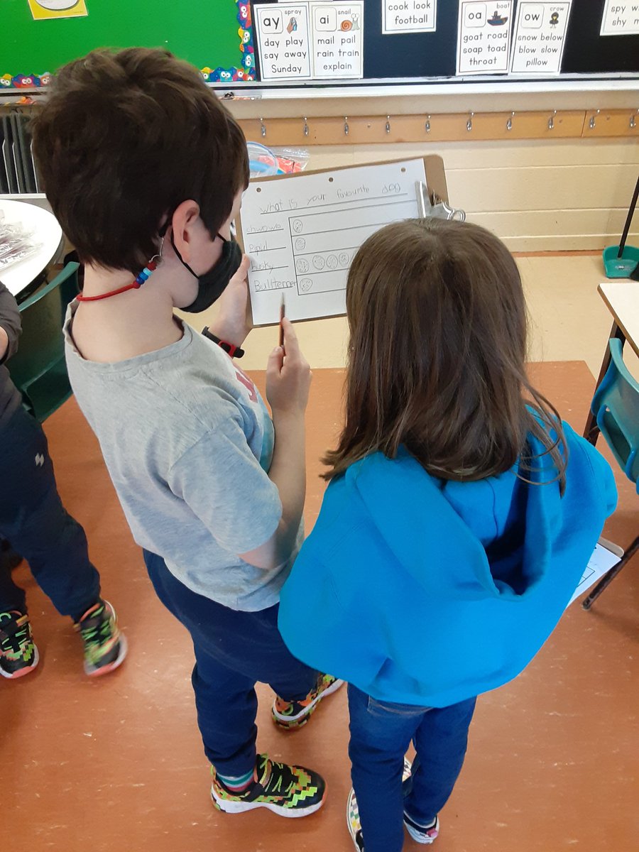 mrsbowesteaches's tweet photo. Today we learned about Pictographs. Students created their own survey question to ask their peers. Then they recorded their results using symbols. Finally we interpreted the results and answered some questions about our graph. #makemathmeaningful #graphing #handsonmath https://t.co/C5oxeb0lk0