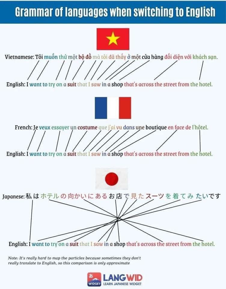 日本人にとって英語が難しい理由!この図を見たら一目瞭然!