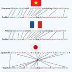 日本人にとって英語が難しい理由!この図を見たら一目瞭然!