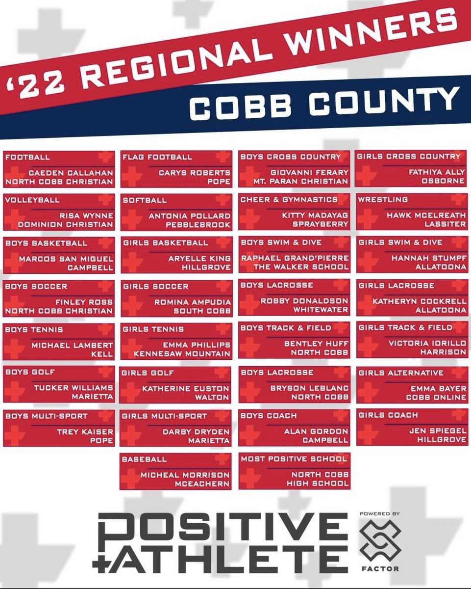 Our very own captain, Darby Dryden, has been named the regional winner for the Positive Athlete award! Congratulations, Darby! We are so proud of you and how well you continue to represent our team and school. <a href="/MariettaGAhs/">Marietta High School</a> <a href="/MariettaCitySch/">MariettaCitySchools</a>