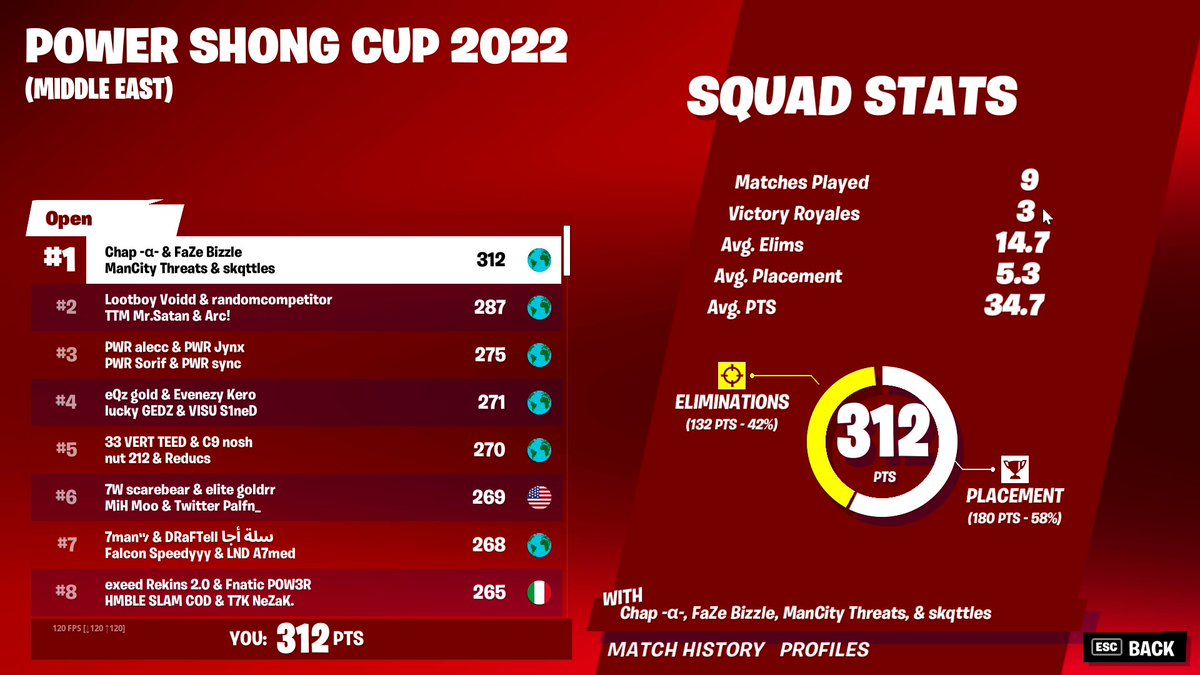 Chap tweet media