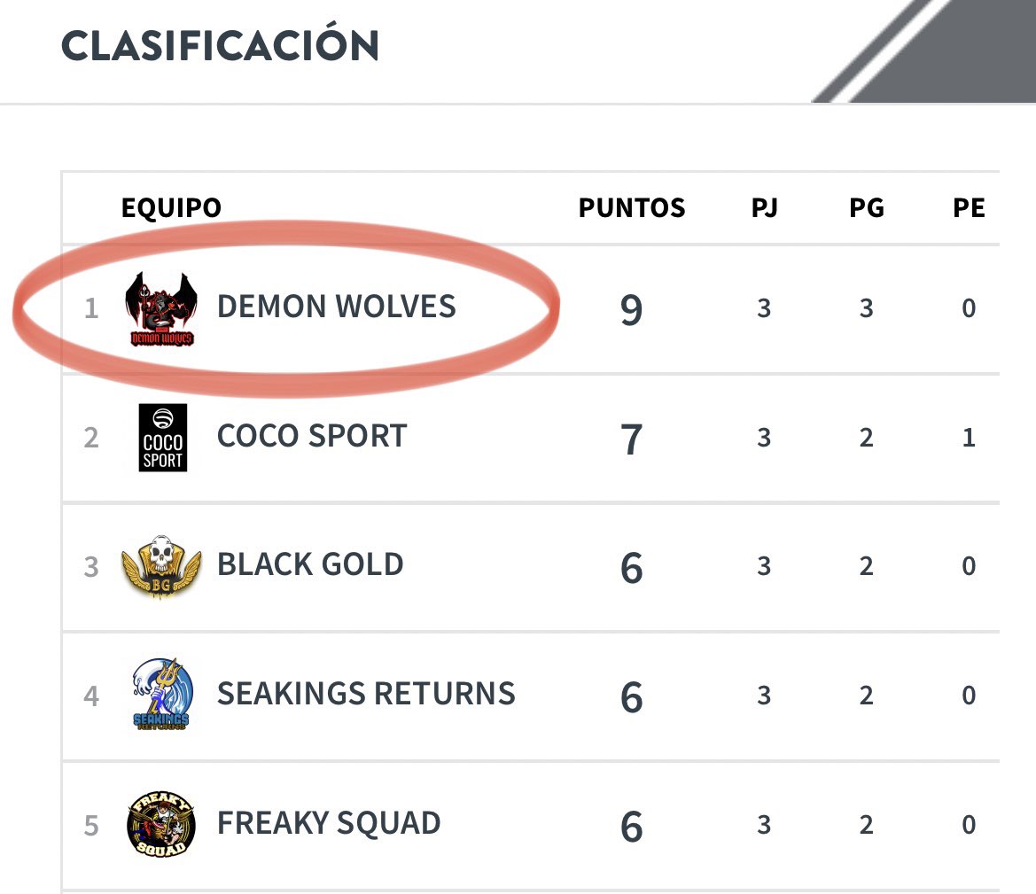 Que bonita noche se ha quedado no os parece ? 🤩