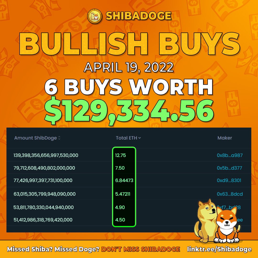 Some great buys yesterday! #ShibaDoge is making some big moves. Are you excited about $Burn?

#crypto #cryptocurrency #shiba #shib #doge #dogecoin #shibadoge #tothemoon #🚀 #wagmishibadoge #wagmi