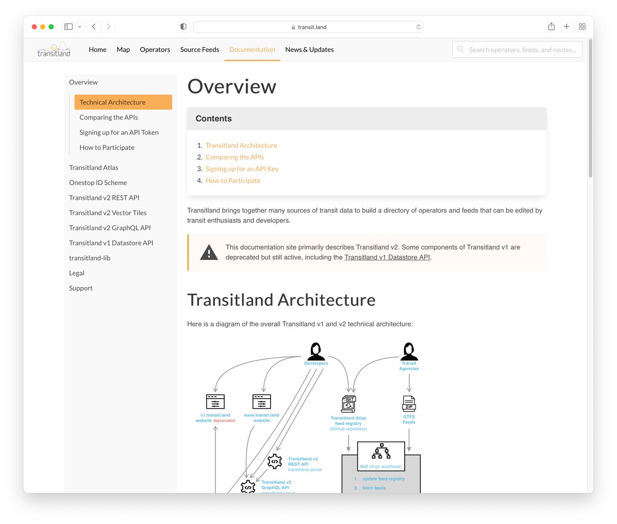 Transitland (@transitland) on Twitter photo We've been making some little improvements to the Transitland documentation, and also updating the technical architecture diagram to reflect the latest "Transitland v2" functionality. Have a look at: transit.land/documentation/… We've been making some little improvements to the Transitland documentation, and also updating the technical architecture diagram to reflect the latest "Transitland v2" functionality. Have a look at: transit.land/documentation/…