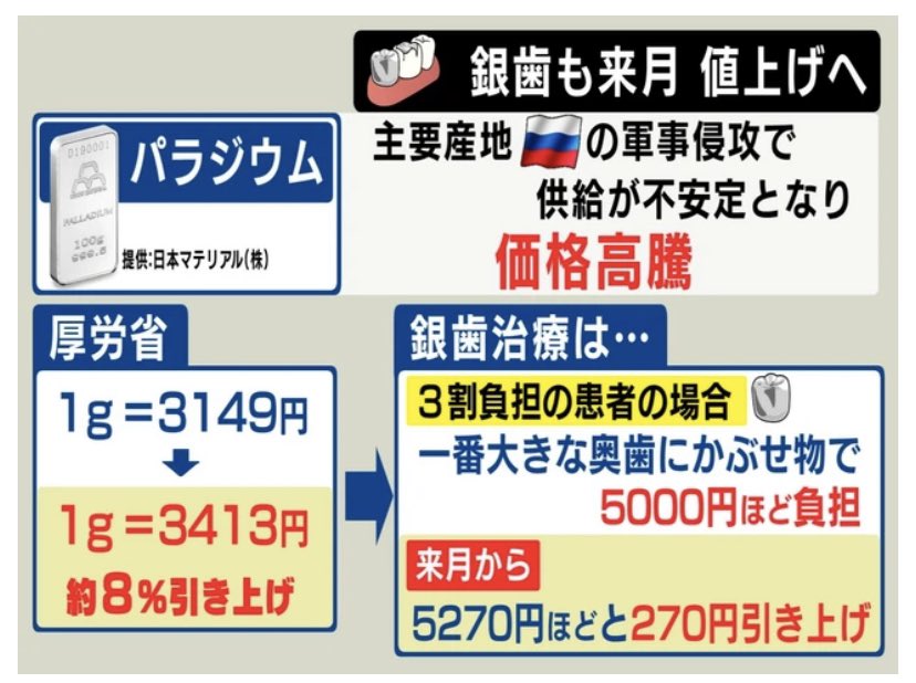 espressoman_'s tweet photo. 5月から保険のクラウンは270円負担額が増える。https://t.co/iBimBQvFXX https://t.co/IoljH4niXl