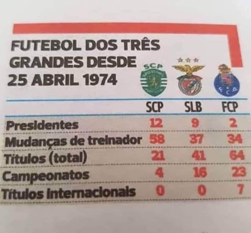 Boa noite amigos ! Amanhã há jogo , mas não é para todos !