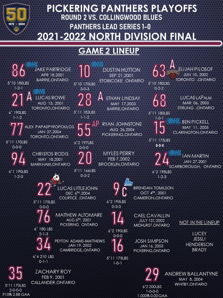 PanthersOJHL's tweet photo. ROUND 2 GAME 2 LINEUP !

LETS GO!!!

#ThisIs50 #NRT #PantherPride https://t.co/5JczEMmetq