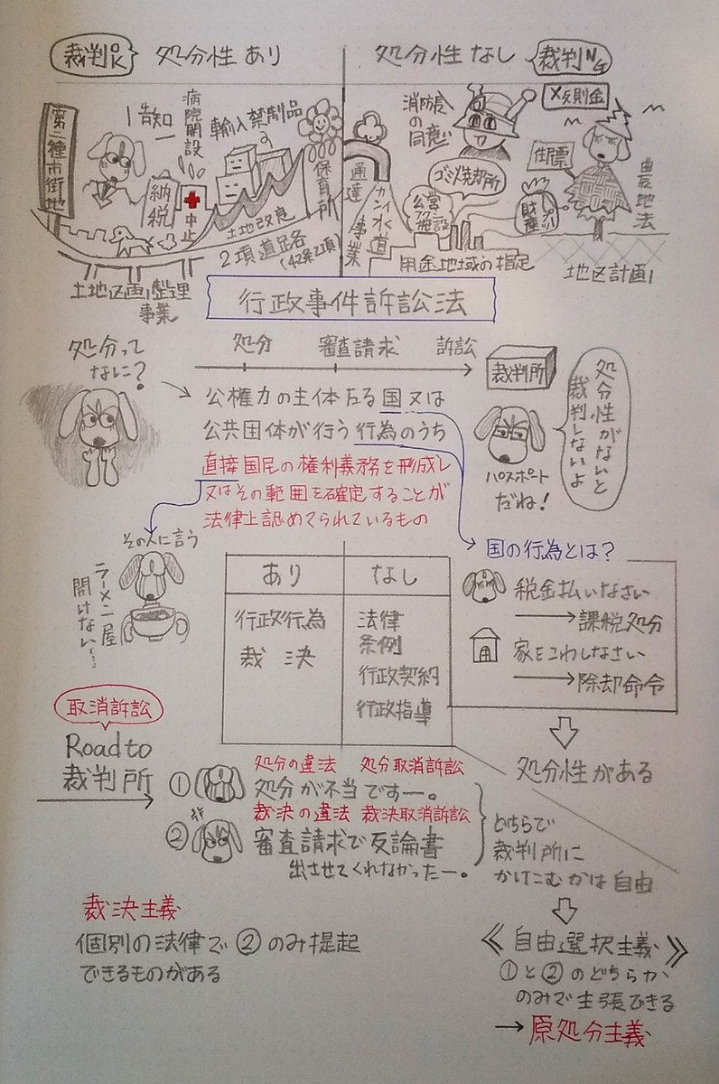 ranmaru870's tweet photo. おはようございます。
今朝は行政事件訴訟法を
紐解いてみました🍀

＃伊藤塾
＃行政書士受験生
＃処分性は怖くない
＃やればできる必ずお願い https://t.co/HzK8UrJjQp