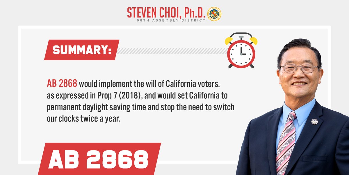 We are one step closer to making Daylight Saving Time permanent to no longer change the clock twice a year! Today my #AB2868 passed unanimously out of Asm. G.O. Committee with support from law enforcement and the small business community. Thank you @officialCFCA for testifying.