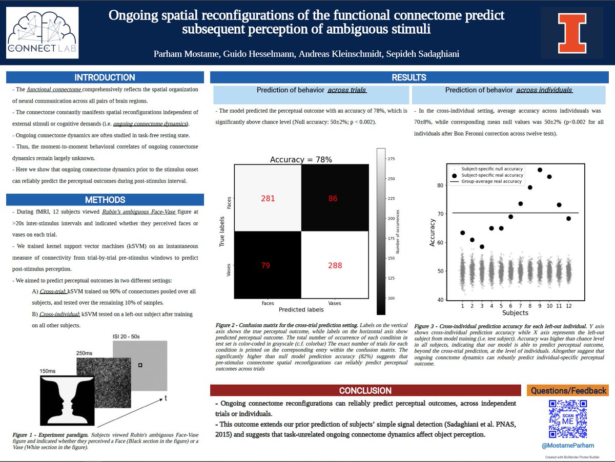 Are you attending #CNS2022? Are you interested in moment-to-moment effects of ongoing connectome dynamics on the post-stimulus perceptual outcomes?

Come by my poster (C116) on Sunday April 24th at 5-7 pm. Would love to chat and hear your thoughts/feedback!

@CONNECTlab_UIUC