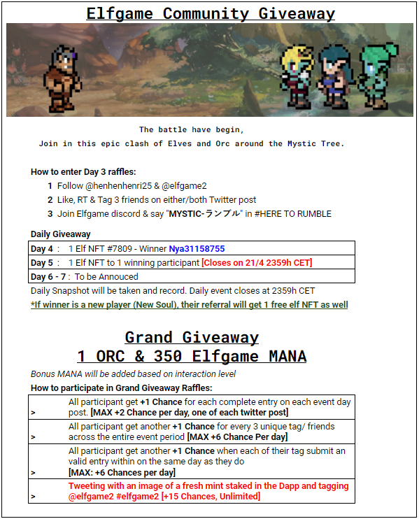 henhenhenri25's tweet photo. Giveaway DAY 5
*Unlock special prize with 100RT*
1️⃣Follow @henhenhenri25 & @elfgame2
2️⃣Like, RT & Tag 5 friends
3️⃣Join discord & say "MYSTIC-ランブル" in the correct channel https://t.co/Ka3JdTX3Aa
Read below for more info on Grand Giveaway.
#elfgame #NFTgiveaway #P2E #NFTs https://t.co/ICflAYTOh3