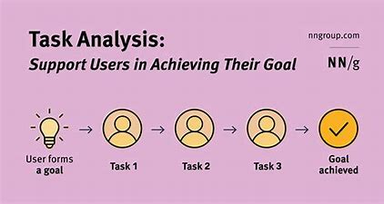 JohnsonForte's tweet photo. #INSTRUCTIONALDEVELOPMENT Task analysis is the analysis of how a task is accomplished, including a detailed description of both manual and mental activities, task, and element duration. #taskanalysis @roberts_leesha https://t.co/0IHglsCDpj