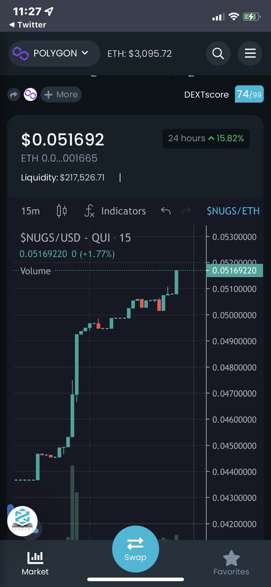 What a solid day one for $nugs! To me one more way the <a href="/CryptoCannaClub/">Crypto Cannabis Club</a> community shows their conviction! Buying not selling… 🧐🤘🔥💨 LFGROW!!!
