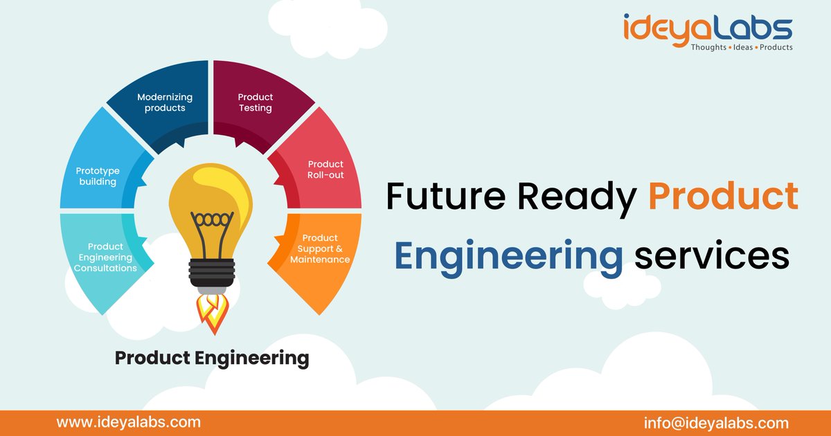 ideya_Labs's tweet image. ideyaLabs realize the necessity to switch the technology roadmap from Wishlist to reality. 

Benefits you gain while opting ideyaLabs PE Services

#ProductEngineeringConsultations,
 #Prototypebuilding, 
#Modernizing, 
#Testing
#Rollout, 
#SupportMaintenance,
#ideyaLabs