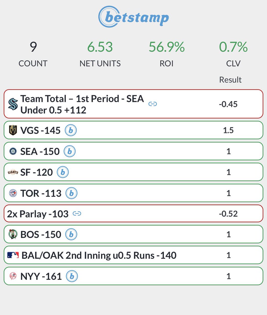 OddsStack's tweet photo. Another 6+ unit day💰

Our experts continue to put up ridiculous numbers in April! https://t.co/41KGdNZcNh