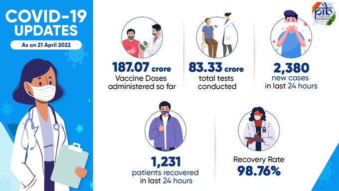 Infographic on Covid Update 
