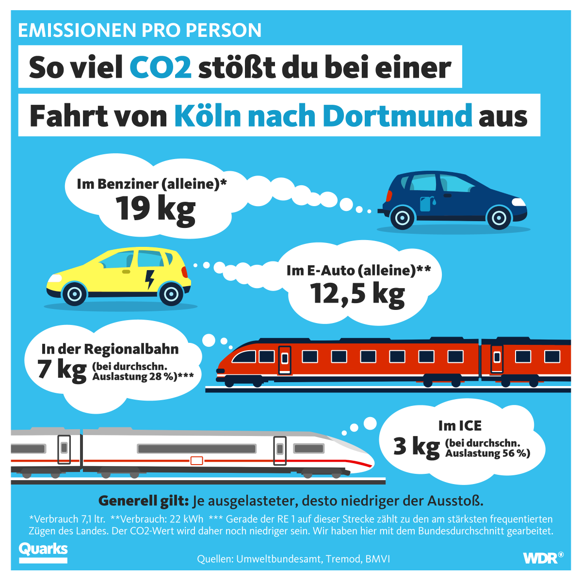 Was meint ihr? Kann das 9-Euro-Ticket der Einstieg für einen langfristigen Umstieg sein?
