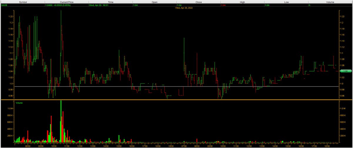StockBull99's tweet photo. https://t.co/8iNLQz6X17