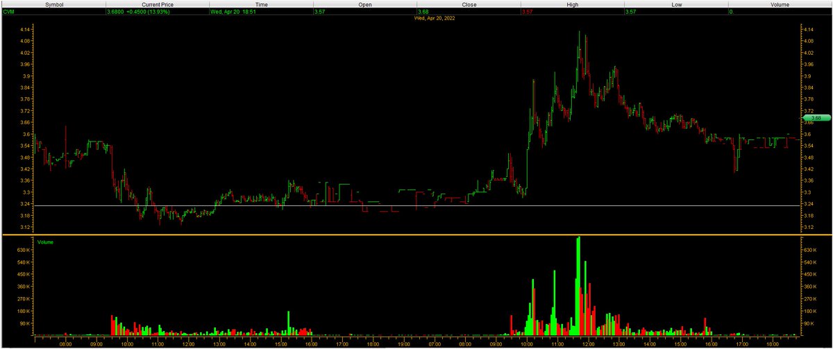 StockBull99's tweet photo. https://t.co/atiwmsdkyD
