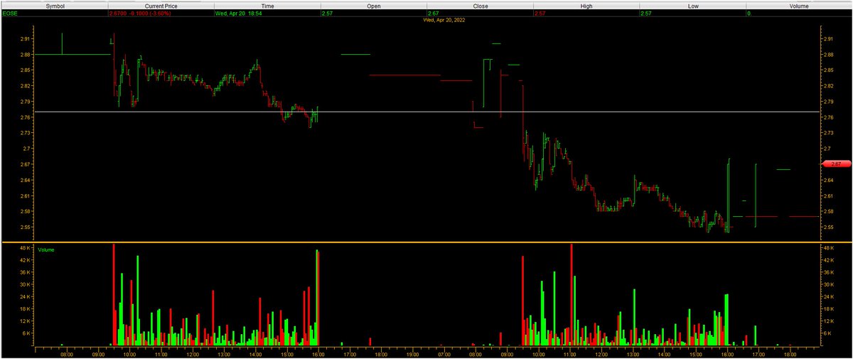 StockBull99's tweet photo. https://t.co/atiwmsdkyD