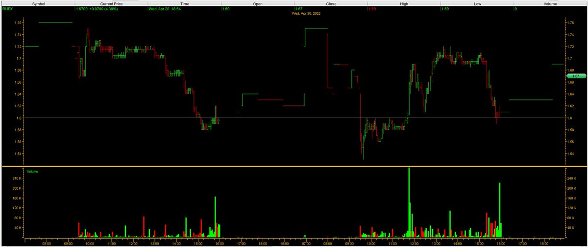 StockBull99's tweet photo. https://t.co/Lg3h7tNyuN