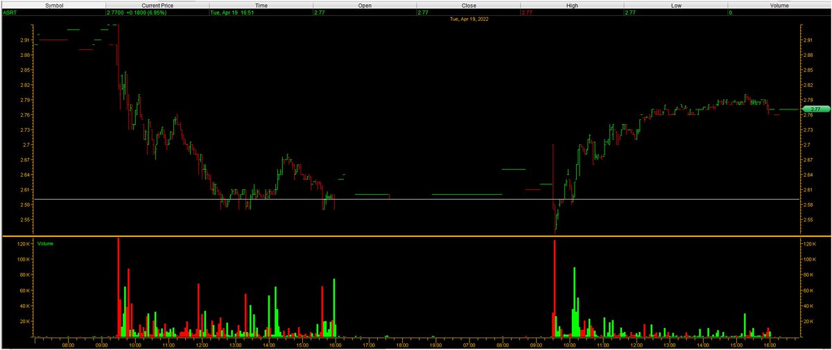 StockBull99's tweet photo. https://t.co/Lg3h7tNyuN