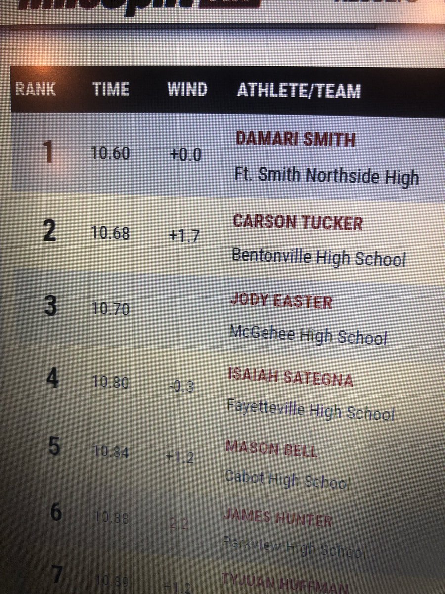 CoachFCurry's tweet image. Come watch ⁦@marismith08⁩ Northside and ⁦@CarsonTucker1⁩ Bentonville, the fastest 2 men in the state square off at the McDonald’s Relay at Southside tomorrow.