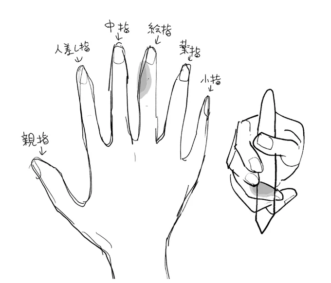 絵を描く時にペンを乗せる指 絵指 
