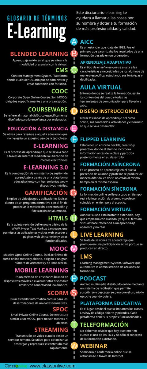 netlearning20's tweet photo. E-learning – 28 términos que debes conocer: https://t.co/R80mgmUFOa #aprendizaje #aprendizajedigital https://t.co/jRB5RHchgK