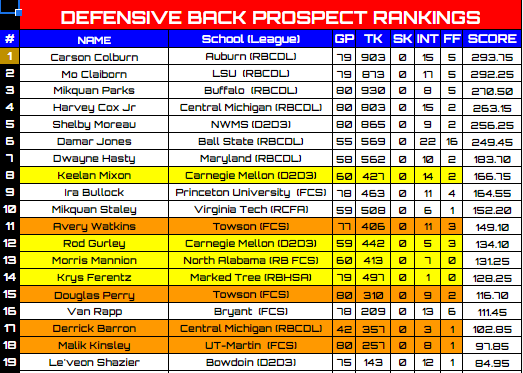 Retro Football of North America tweet media