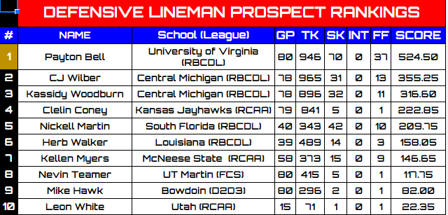 Retro Football of North America tweet media