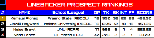 Retro Football of North America tweet media