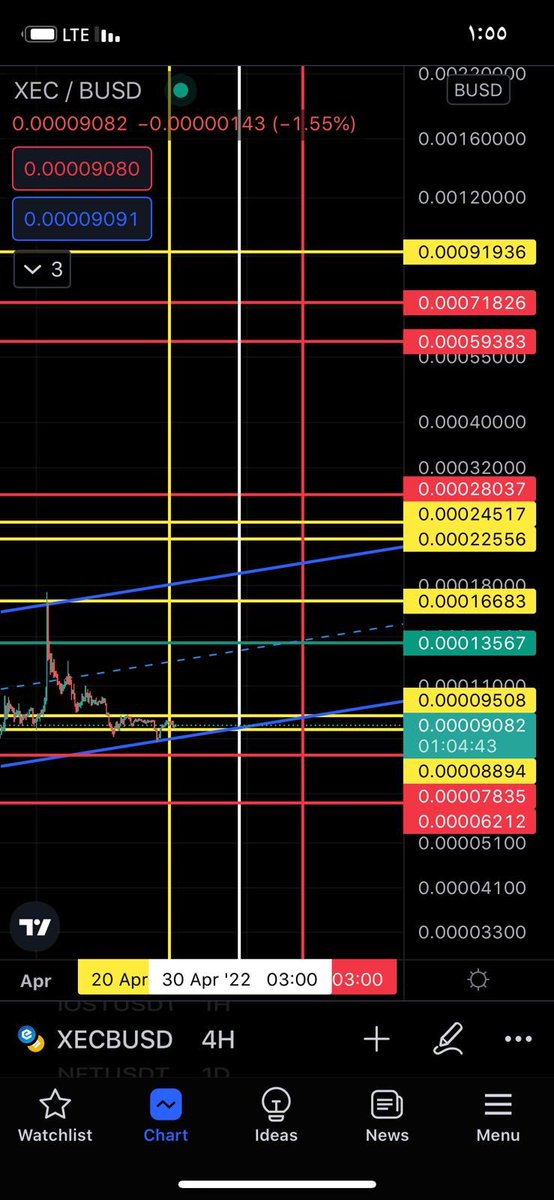 markettradeng's tweet photo. Xec usdt 0.000090/0.000085💰

Target 🎯 1:0.000135
Target 🎯 2:0.00016
Target 🎯 3:0.00022
target 🎯 4:0.00024
Target 🎯5:0.00028
⌛️⌛️
Target 🎯 6:0.00059
Target 🎯 7:0.00071
Target 🎯 8:0.00091

ستوبك🛑 مضاربة
0.000078
ستوبك 🛑مستثمر
0.000062
#xec #BTC #العملات_الرقميه 
يتبع👇🏻 https://t.co/U6W9Q32JBa
