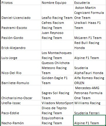 chicharisimo's tweet photo. Amigod, hoy inicia este proyecto que se me ocurrió mientras desayunaba en un VIPS, eligan su escuderia favorita y apoyen a sus tuiteros favoritos.

Hoy se corre en la pista donde @SChecoPerez  logró su primer triunfo en la F1. 

No se pierdan la transmisión con @rubenagg1201 https://t.co/8Ttyifs1LD