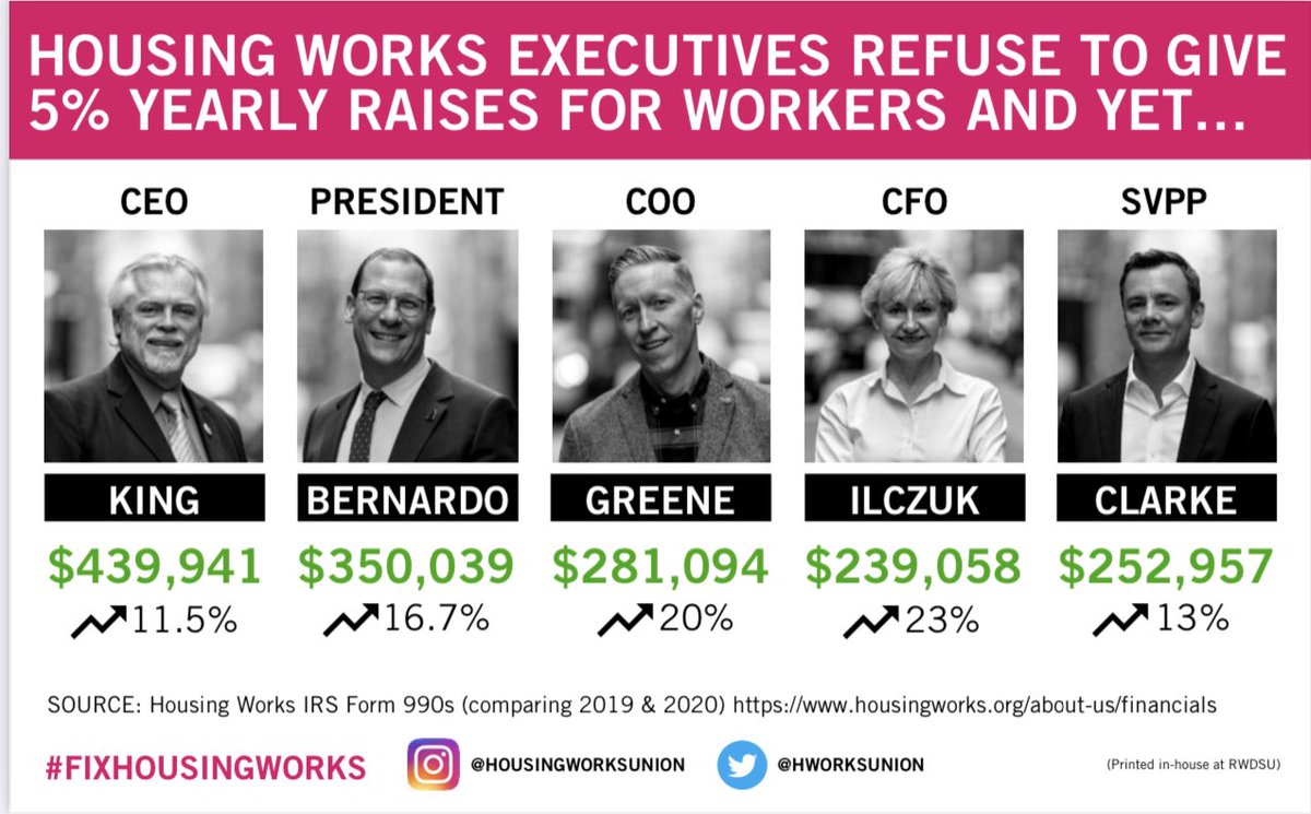 CMSelvenaBrooksPowers (@cmbrookspowers) on Twitter photo Housing Works executives say they can’t afford fair raises for their workers yet the <a href="/HousingWorks/">Housing Works</a> CEO got an 11.5% raise last year… The math ain’t mathing. #FixHousingWorks Housing Works executives say they can’t afford fair raises for their workers yet the <a href="/HousingWorks/">Housing Works</a> CEO got an 11.5% raise last year… The math ain’t mathing. #FixHousingWorks