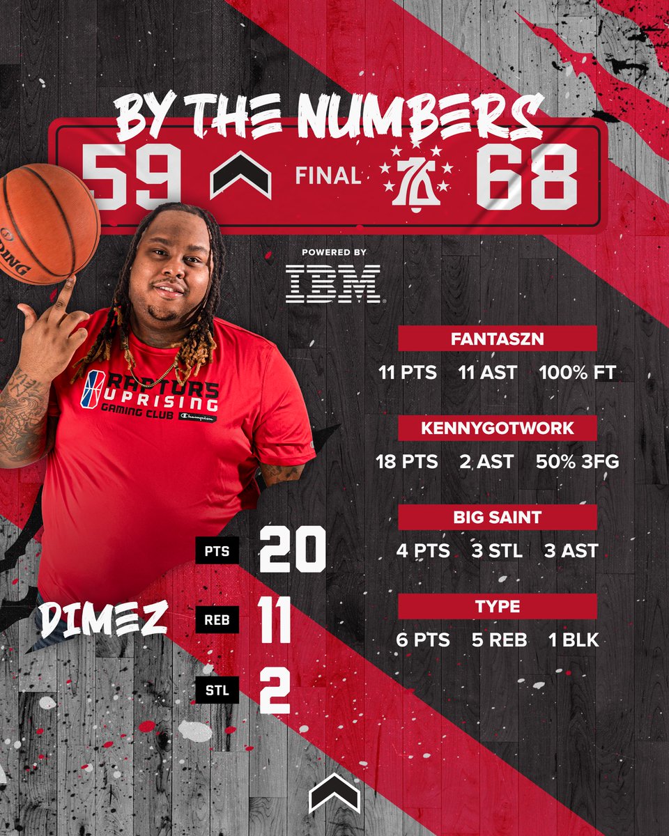 Raptors Uprising GC tweet media