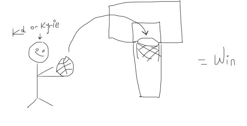 Steve Nash has gone through 14 dry erase markers drawing this on a clipboard tonight