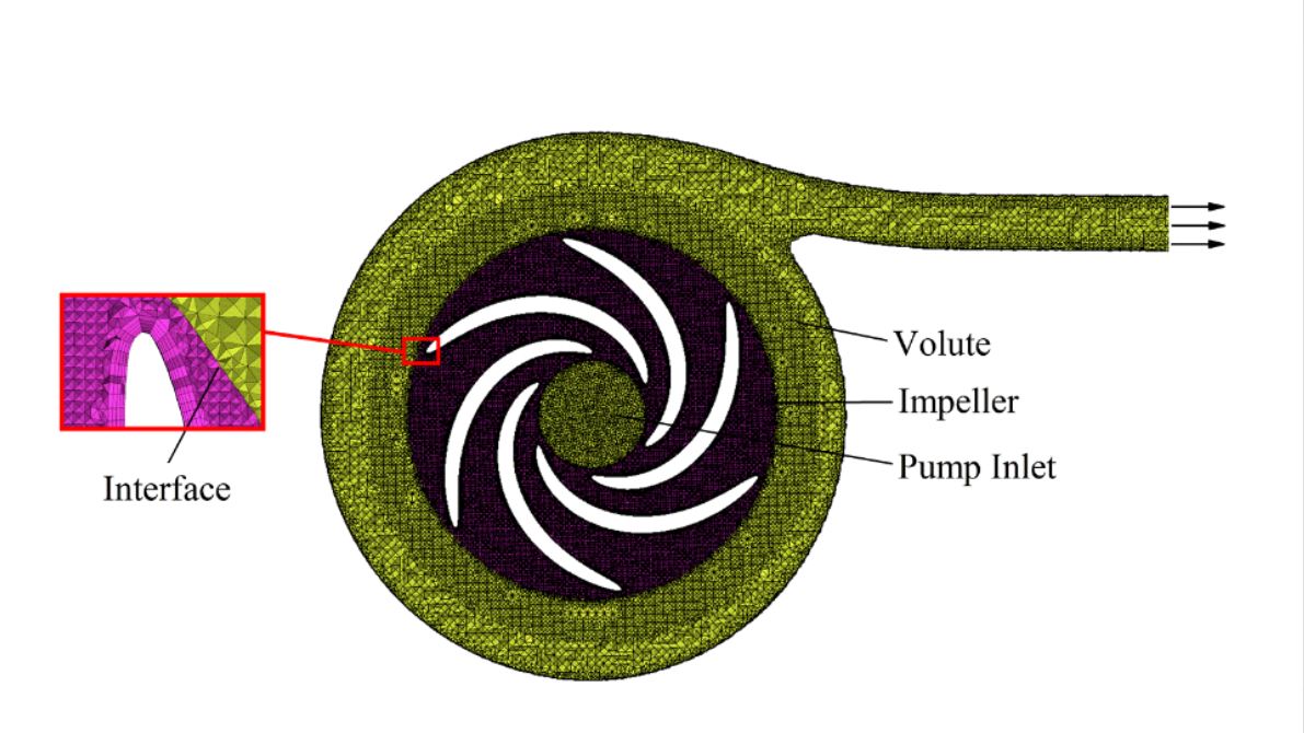 ArtifOrgans's tweet photo. #Investigation of the #Influence of #BladeConfiguration on the #Hemodynamic performance and #BloodDamage of the #Centrifugal #BloodPump
#OnlineFirst👉 https://t.co/K2iarAjD4L
@Beihang1952🇨🇳| #Hemolysis #PlateletActivationState #PressureHead https://t.co/AlYMv5hO6R