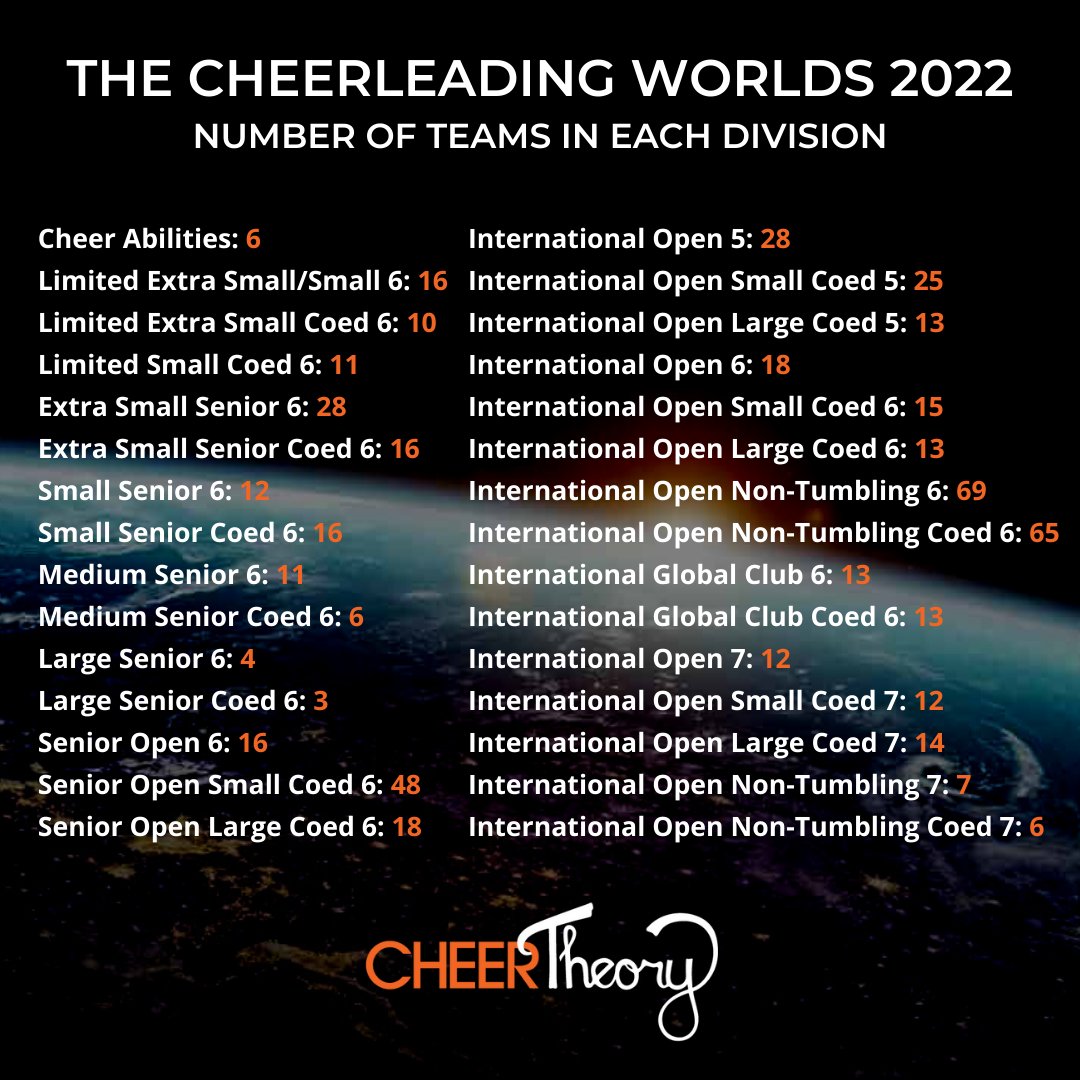 CheerTheory tweet picture