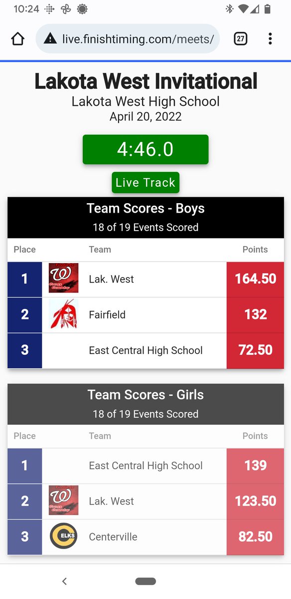Congratulations to our girls for winning the Lakota West Invitational this evening! It was another great night for our team! We had more all-time top 10 performances! I'm so proud of these ladies!

Check out the results:
live.finishtiming.com/meets/463820/e…

<a href="/ECTrojanSports/">EC Trojan Athletics</a> <a href="/CoachMeganEC/">Megan Patterson</a>