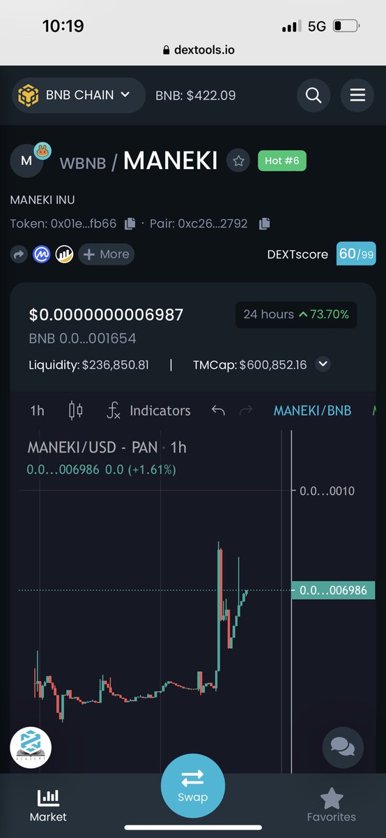Manekiinucoin's tweet photo. #Manekiinu 
Trending #6 on @DEXToolsApp 

Maneki Inu is going parabolic, new leg up to $1M as new floor. 

YouTube Campaigns, CG and Gureilla Marketing starting soon 

$100M 🎯 

#cryptocurrecy #1000xgem #passiveincome #rewardtoken #busd #memecoin #nfts #BNB #BSCGems 
#CMC https://t.co/TWrEMgjyUi