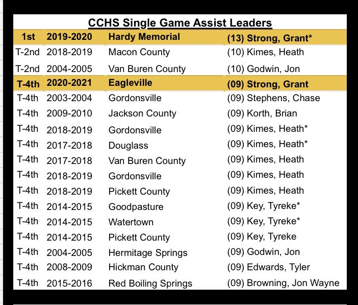 Daniel Strong tweet media