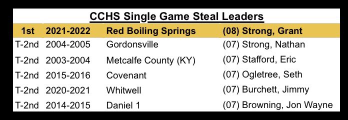 Daniel Strong tweet media