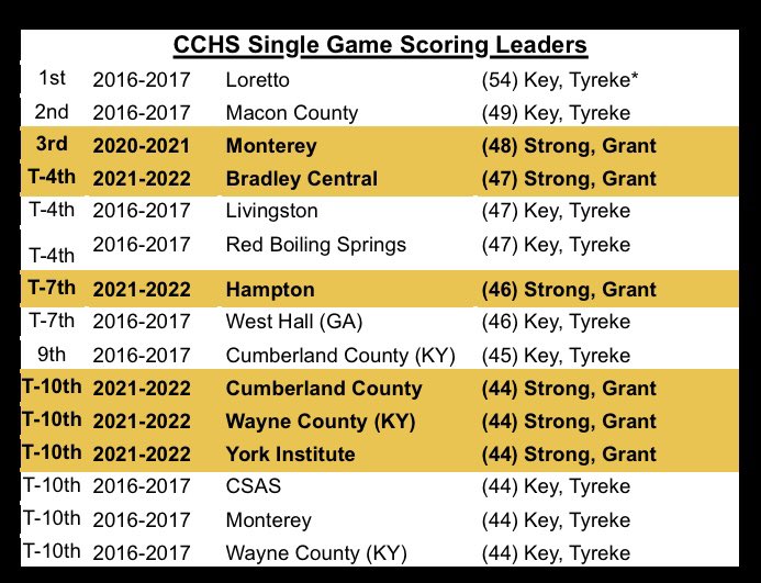 Daniel Strong tweet media