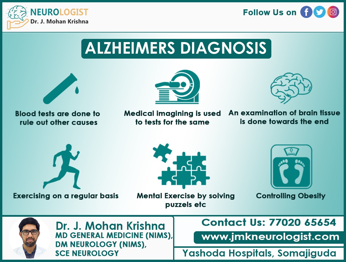 Drjmohankrishna's tweet image. To diagnose #Alzheimer&apos;s disease doctors conduct tests to assess memory impairment and other #thinking skills, judge functional abilities, and identify #behaviorchanges. 
Follow more Visit:
jmkneurologist.com