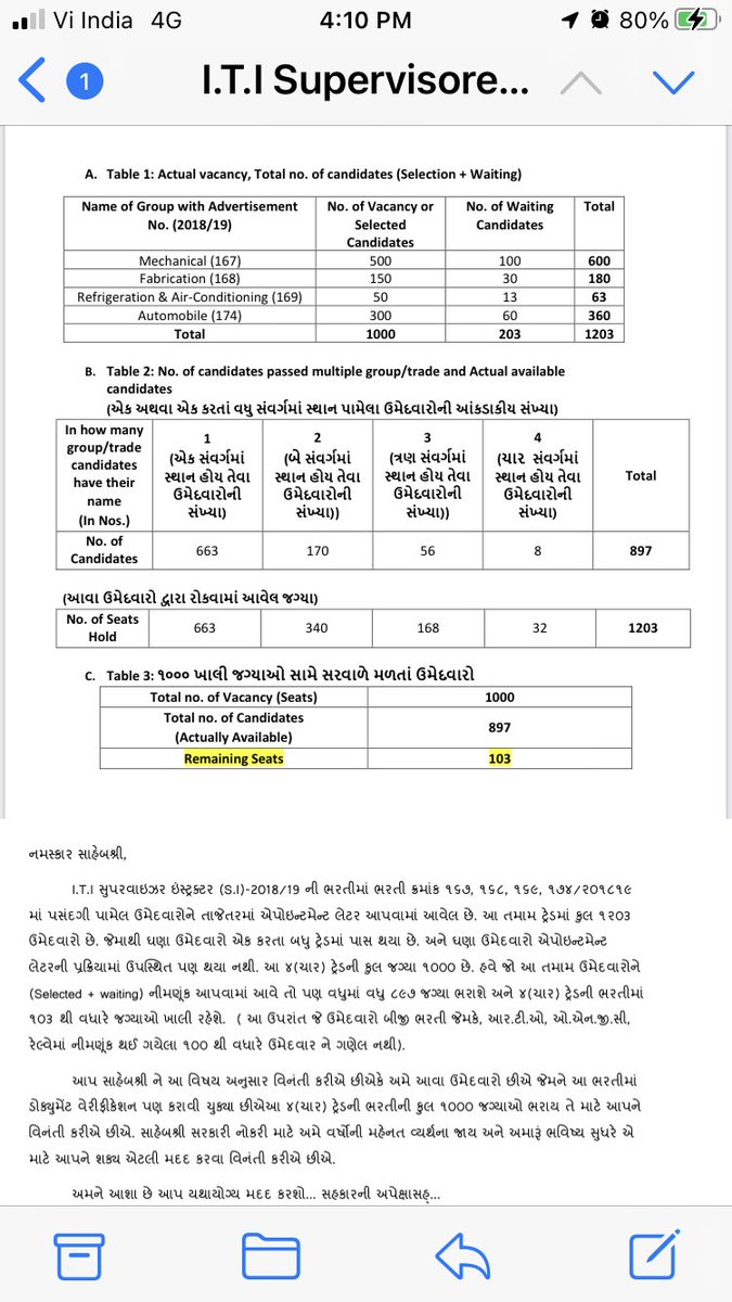 jigneshhpatel1's tweet photo. નવા ઇન્સ્ટ્રક્ટર ની પોસ્ટિંગ પ્રક્રિયા ત્વરિત રીતે હાથ ધરવા બદલ ખૂબ આભાર.
22 તારીખે આ પ્રકિયા પૂર્ણ થયા બાદ જલદીથી વેઈટિંગ ઓપરેટ કરવા માટે નમ્ર વિનંતી. 
કુલ જગ્યાઓ પૈકી બાકી વધતી તમામ ખાલી જગ્યાઓ વેઈટિંગ ઓપરેશન દ્વારા પૂર્ણ કરશો તેવી આશા સહ ધન્યવાદ.
@DETGujarat @lalit_sihu https://t.co/b71oJQoC9J