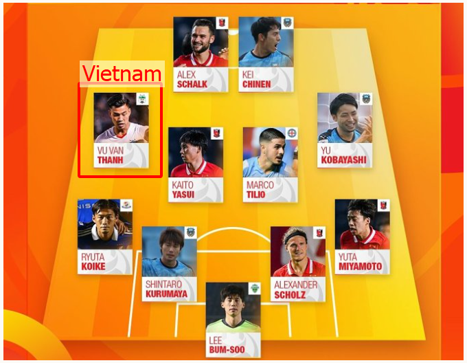The best players of the 2nd round AFC champions league 2022 - Eastern region , comprise ASEAN (AFF) &amp; East Asian Football Federation (EAFF).
congratulations Vu Van Thanh (rwb) HAGL FC - VIETNAM.
#HAGLFC #vietnamfootball #vuvanthanh #AFCchampionsleague #kiatisuk