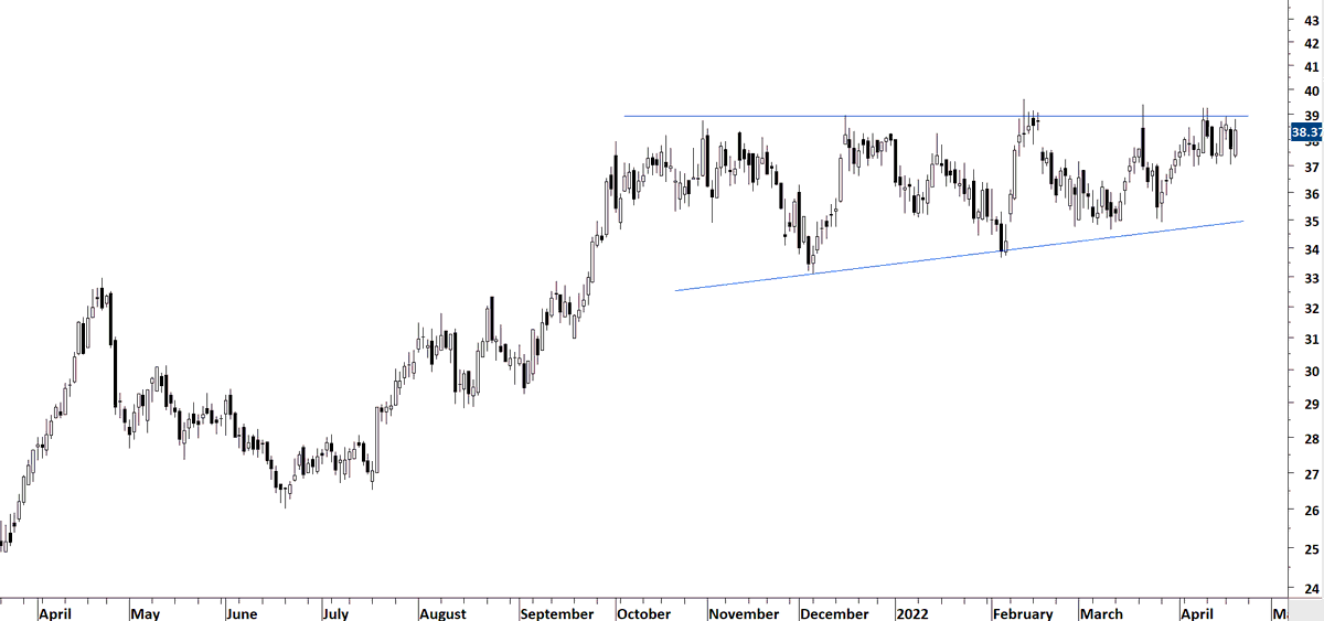 TechCharts's tweet photo. #EMERGINGMARKETS fund managers, you wouldn't want to miss this breakout opportunity to all-time highs. Several tests of pattern boundary makes it more ready to start a strong trend. 

Access >> https://t.co/I8YiI19RTu https://t.co/mhPkqqCUtS