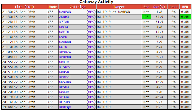 AD0HJ's tweet photo. Another great Net tonite! π #KC7JPC #WA6DNR #VE3JO #N8AJM #N6CKC #KG5GJT #WD5JRD #KE8FZT #N0RSR #KB9BZX #NU1U #KC1MEB #WA0POD #N9FN #W8MTB #W8LR #KE8RJU #NP4C #YS1YXI #YS1JFE #K7TAB #KE0PBR #AD0HJ https://t.co/PuF6F8LzuG