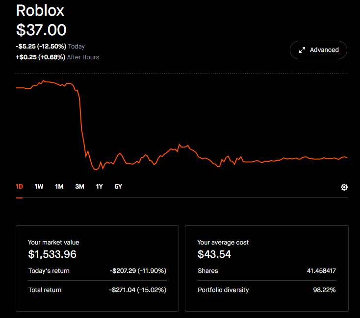 Roblox stock: What is Roblox? Roblox is the worst.